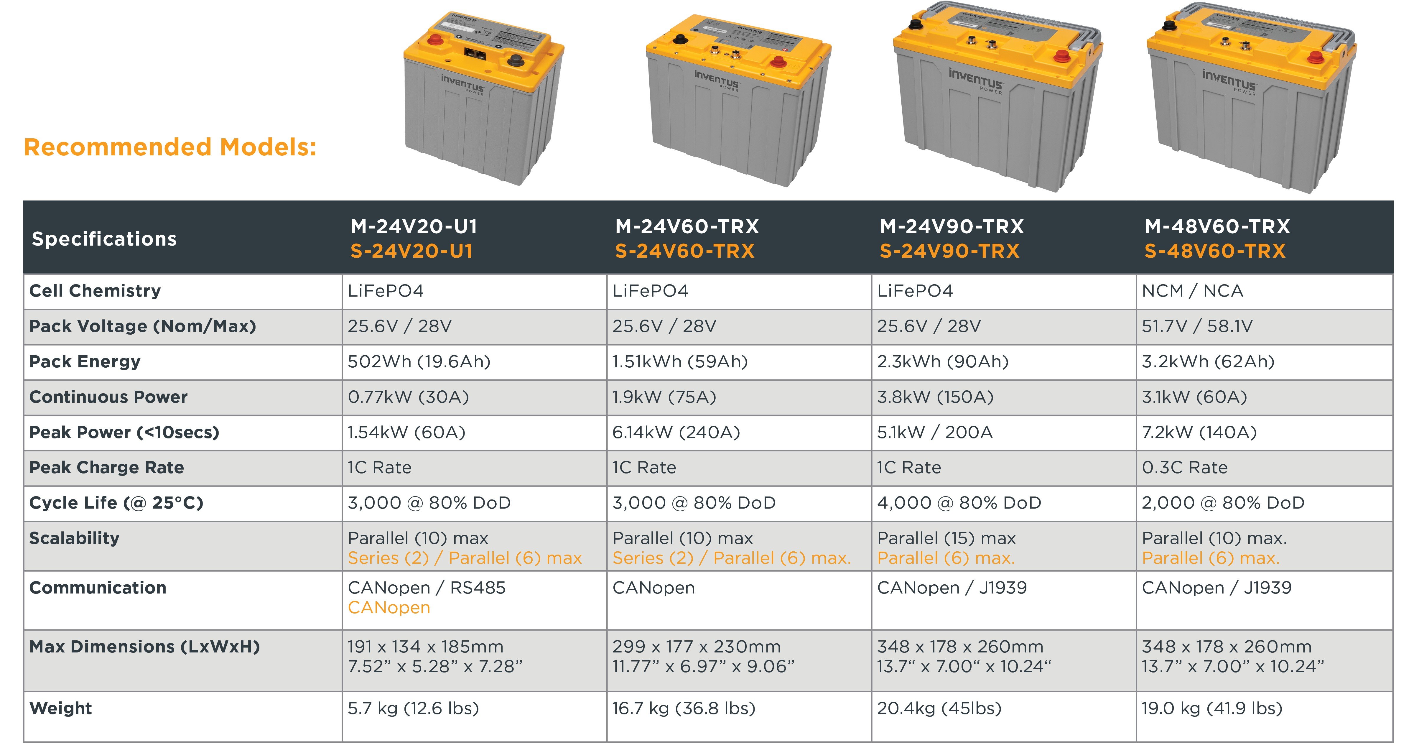 Flyer_Robotics_2023-Nov_Recommended Models